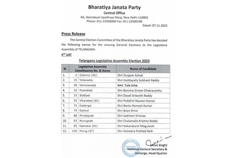 CONG 4TH LIST BJP announces 4th list of candidates for Telangana polls