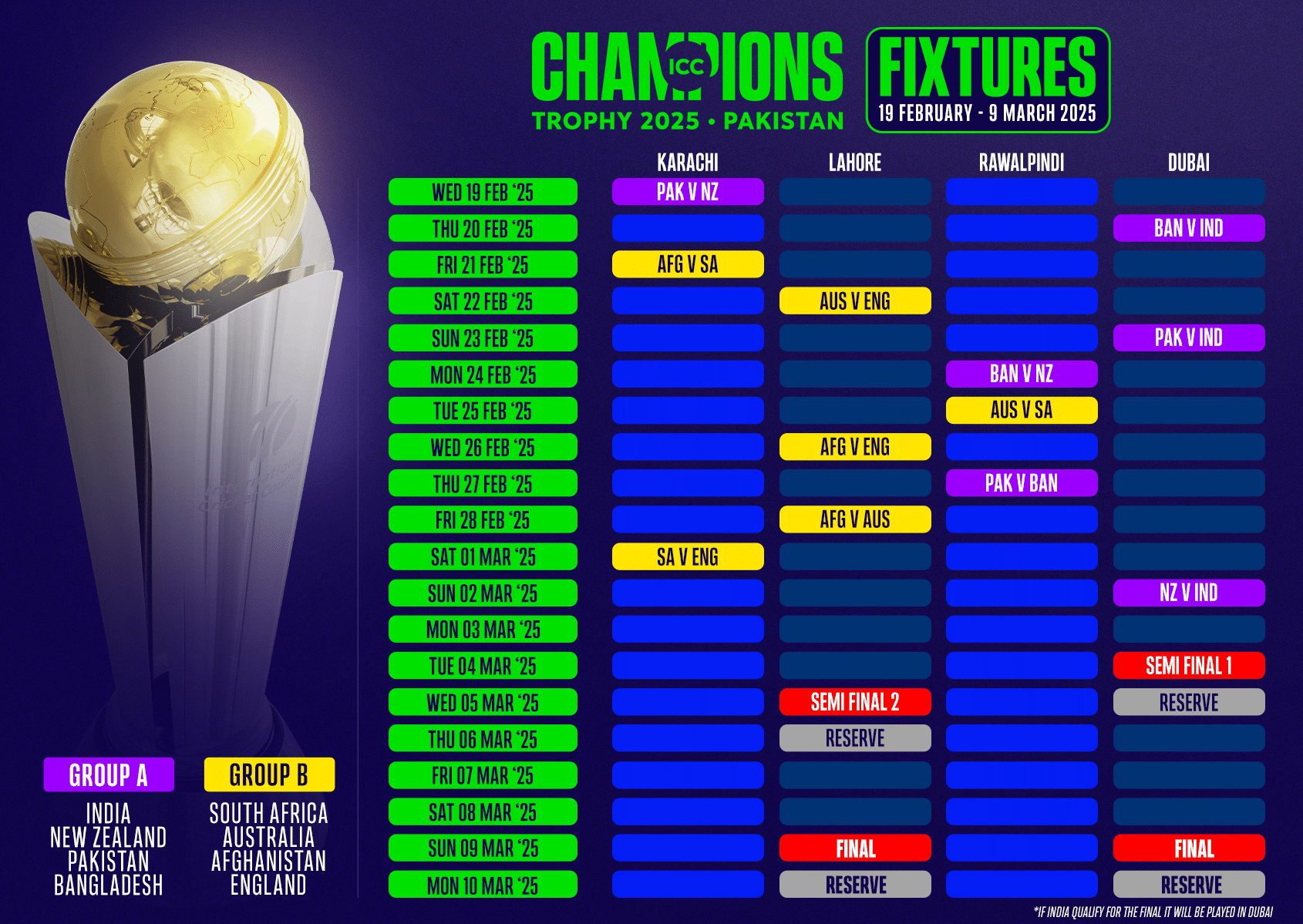 image 33 ICC Men’s Champions Trophy 2025 Schedule: India vs Pakistan and Other Important Games, Check Full List